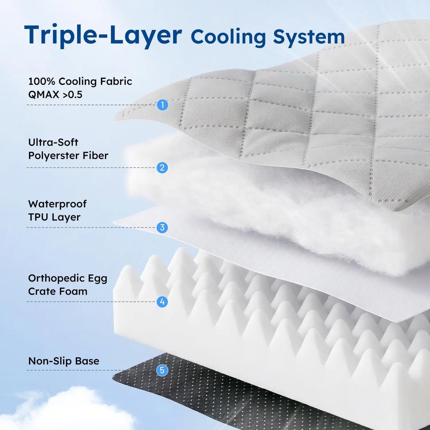 Orthopedic Cooling Dog Bed XXL 47x29in